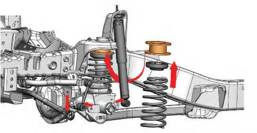 [L&L-KIN] Lift & Leveling Kits Installation